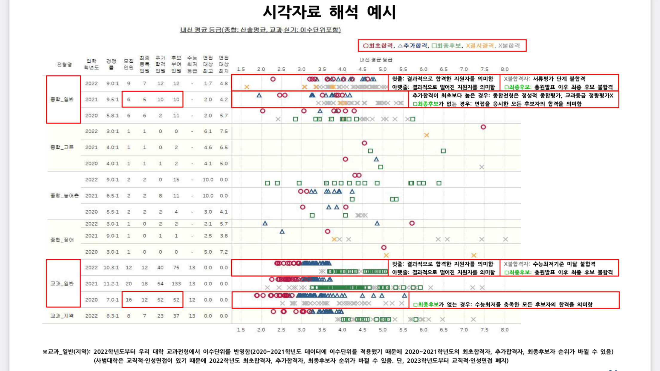 2022-공주대-시각자료-예시