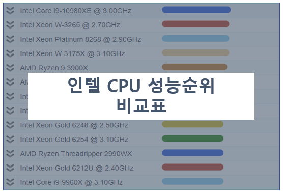 인텔 CPU 성능순위 및 비교표 (한눈에)