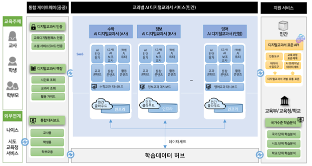  2025년... AI 디지털교과서로 1:1 맞춤 교육시대 연다
