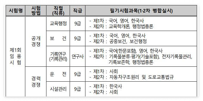 경북교육청 시험과목