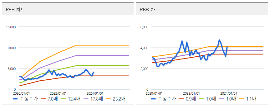 PER PBR 지표