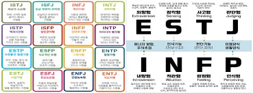 mbti 성격 유형검사 무료