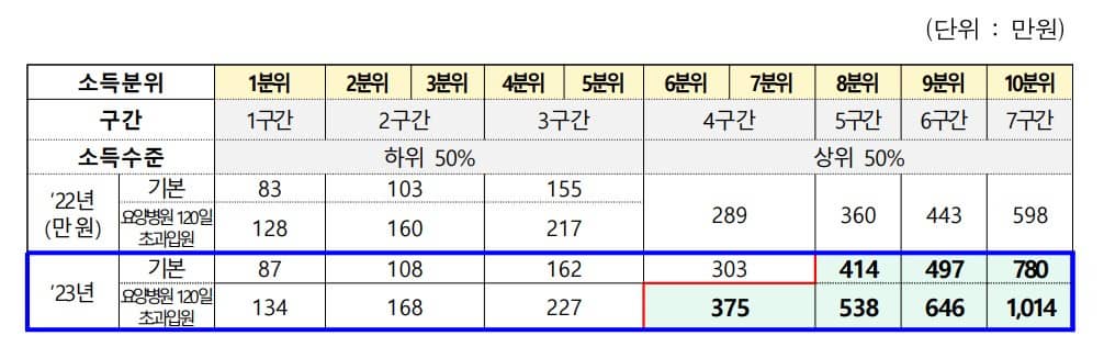 의료비 환급금