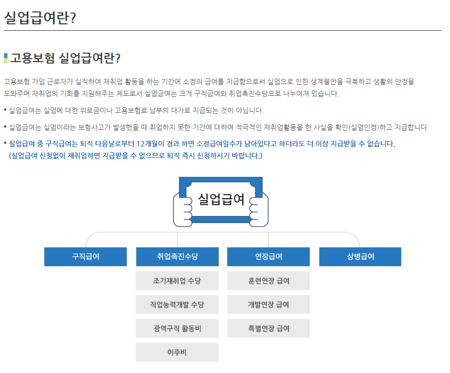 실업급여에 대한 세부적인 설명