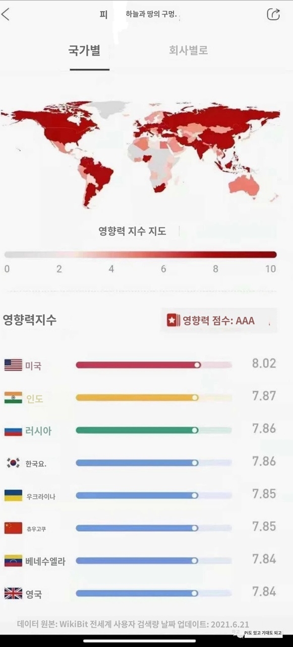  파이코인 글로벌 합의 가치!!