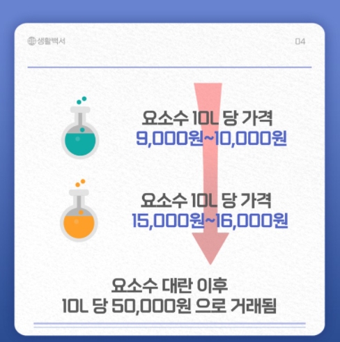 요소수 대란