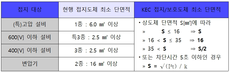 접지선의-굵기