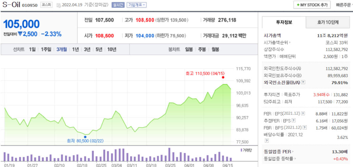 S-Oil 주식