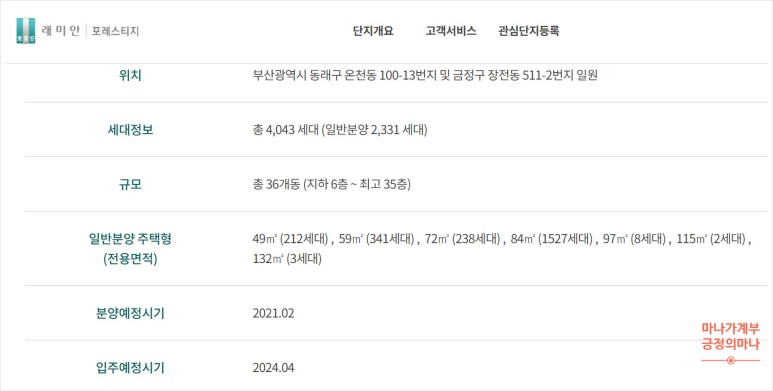 분양 일정을 알아보겠습니다. (상반기) 2021년 부산 아파트 청약, 2