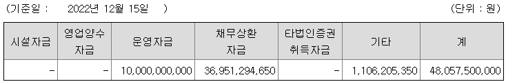 엘브이엠씨 유상증자 목적