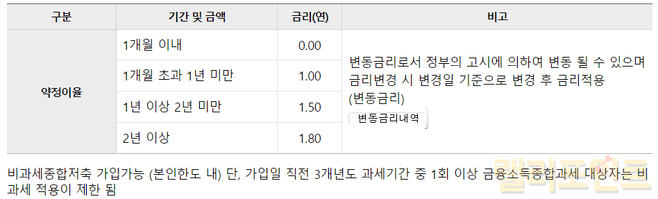 은행 방문없이 주택청약통장 해지 방법 (주의사항 3가지) 은행 방문없이 주택청약통장 해지 방법 (주의사항 3가지)