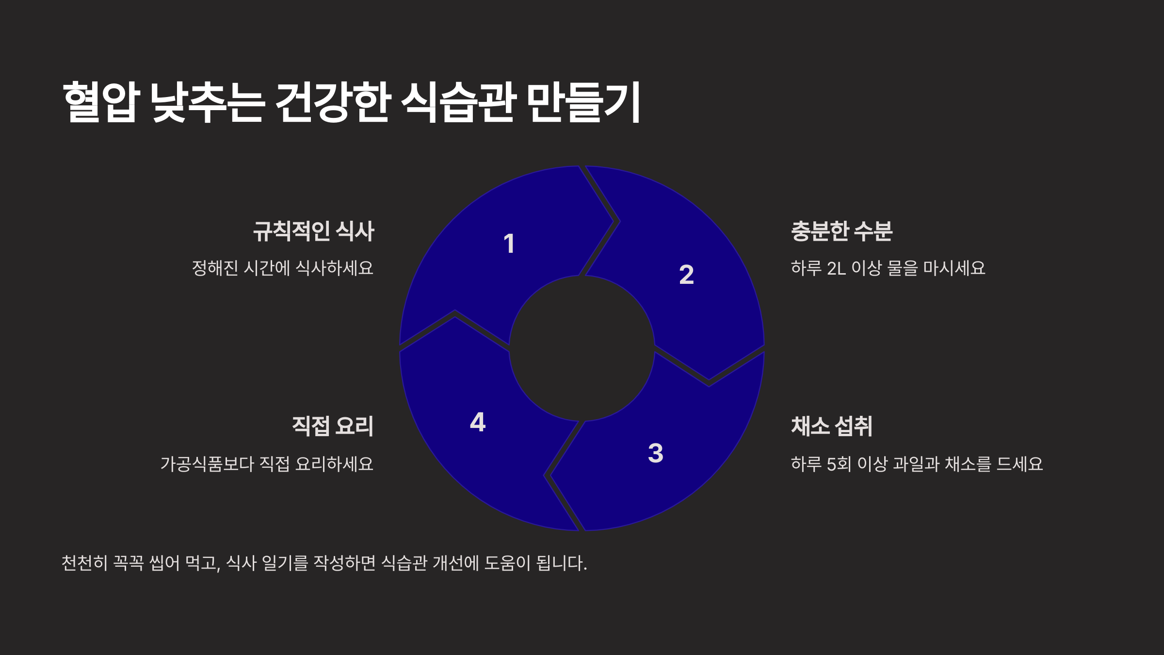 혈압 낮추는 건강한 식습관 만들기