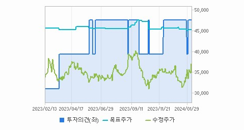 현대제철 주가