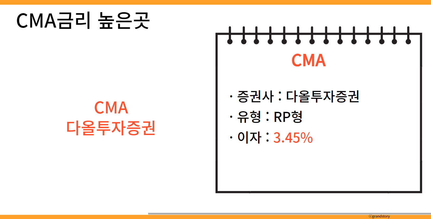 CMA금리비교