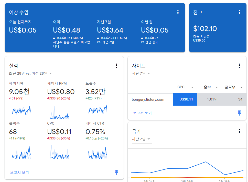  [Adsense] 첫 Adsense 수익금