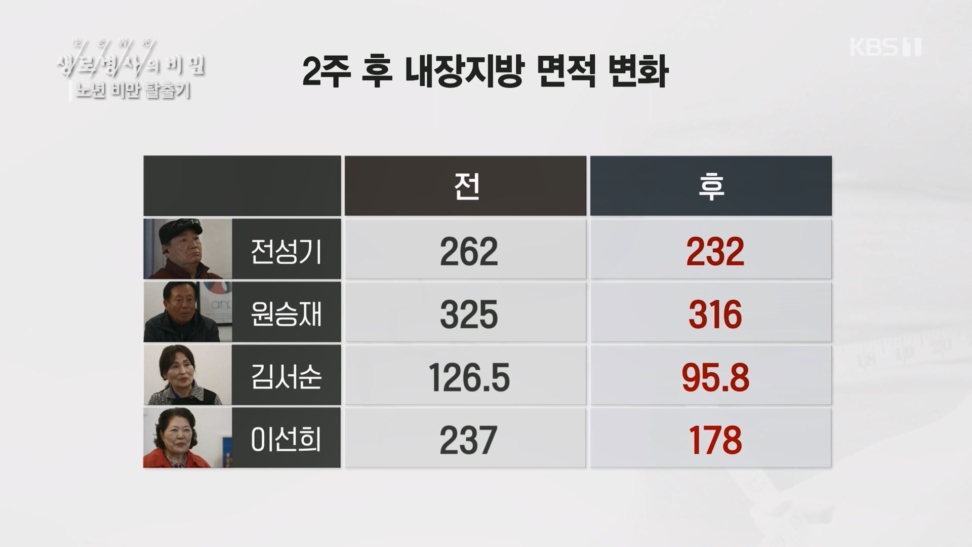생로병사의 비밀.E864.230412p.H264-F1RST.mp4_20230414_211454.533.jpg