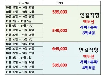 중국 연길 이도백하 백두산 6월 여행 옷차림_11