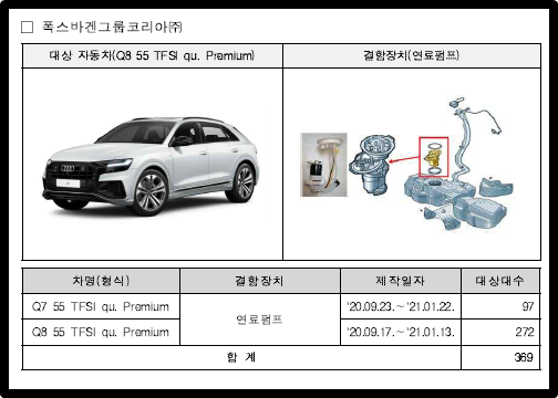 폭스바겐그룹코리아 Q8 55 TFSI qu. Premium