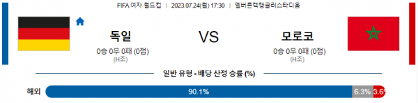 여자 월드컵 해외 축구 독일 대 모로코 분석