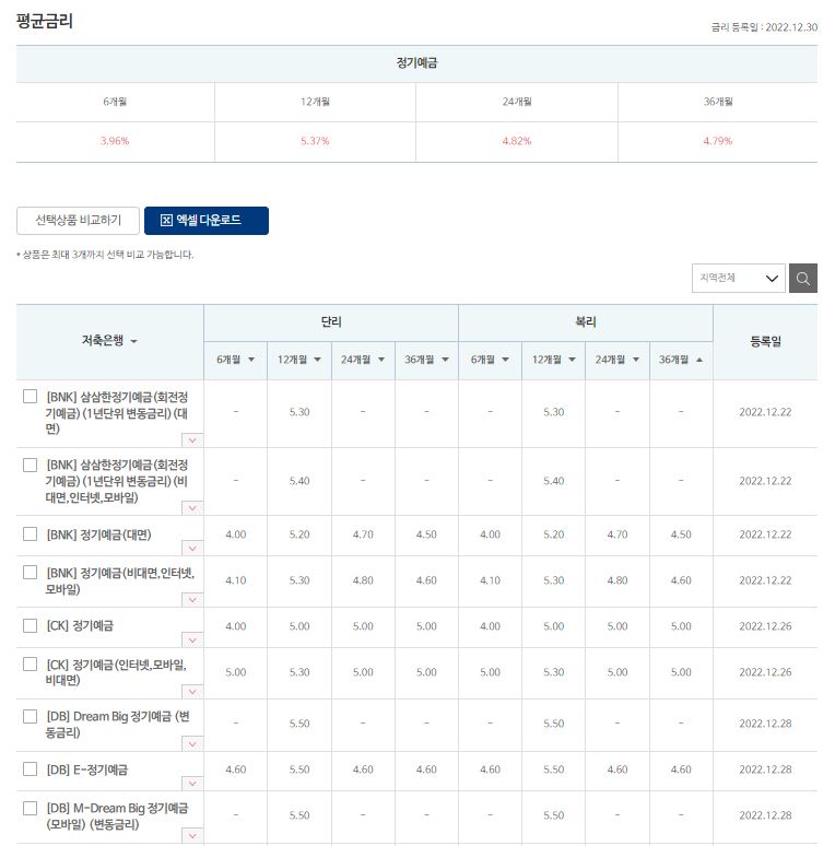 저축은행 홈페이지 예금금리 은행별 비교 사진