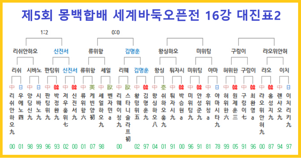 제5회 몽백합배 16강 대진표2