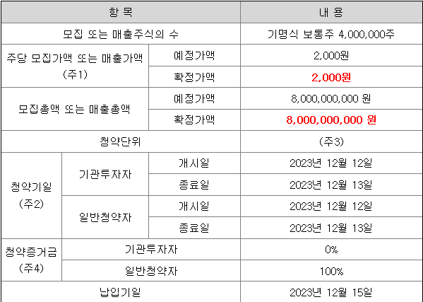 IBKS스팩23호 공모주 청약 일정