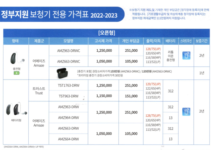 메디컬 보청기 이미지