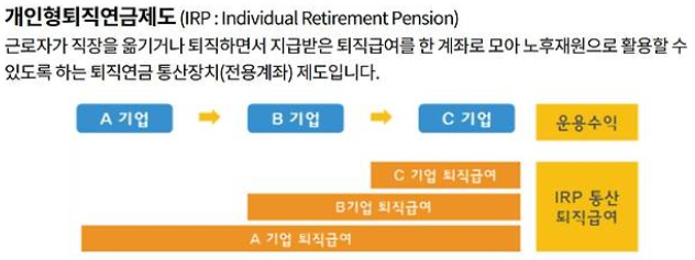 노후생활비마련
노후생활비 월500만원
풍족한 노후자금
노후 생활비 500만원
노후 생활비 300만원
60대 부부 생활비
월 500만원 연금
노후생활비 예특
노후자금 계산법
노후생활비 수준
노후생활비 얼마
노후생활자금
노후생활자금 마련
노후자금 얼마나
노후자금 얼마
노후자금