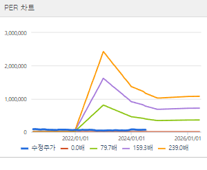 한진칼 주가전망 목표주가 배당금