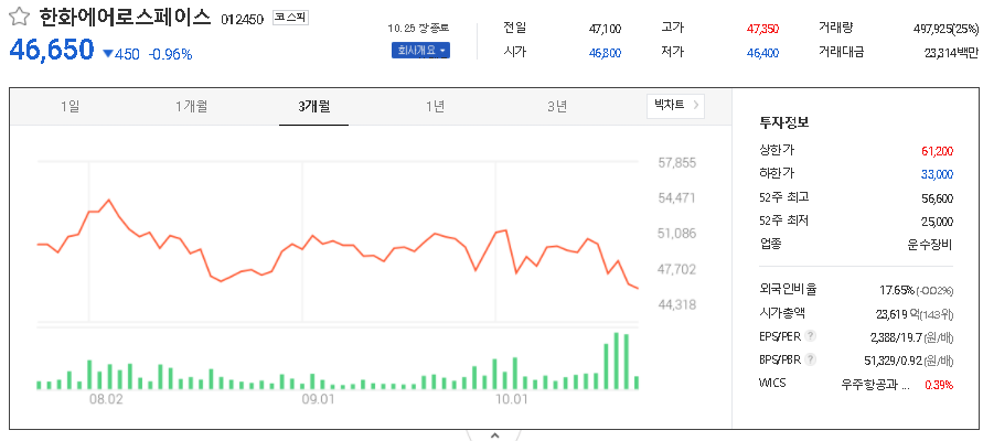 한화에어로스페이스