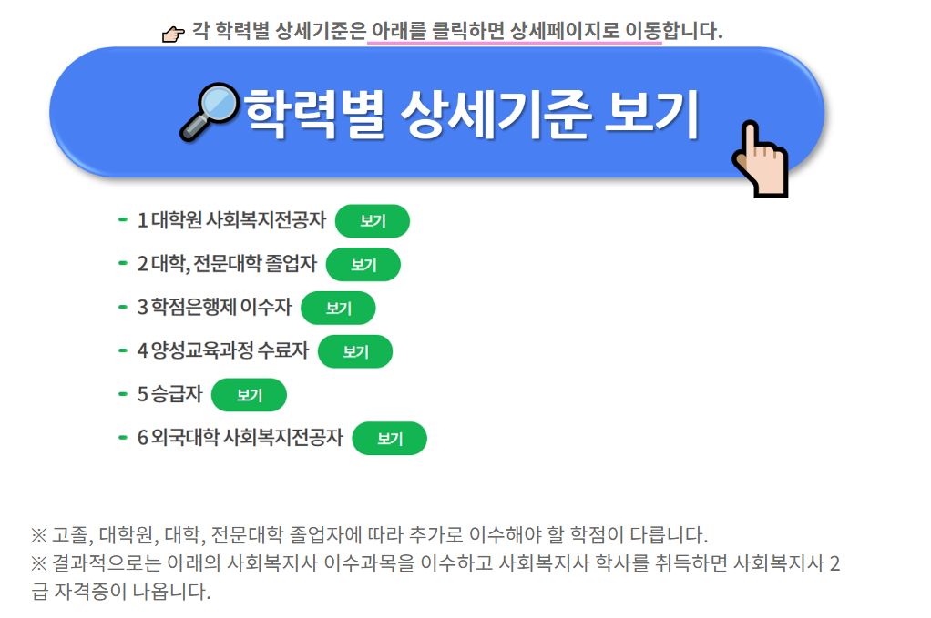 사회복지사 2급 자격증 취득 방법 및 연봉 전망 (2024년)