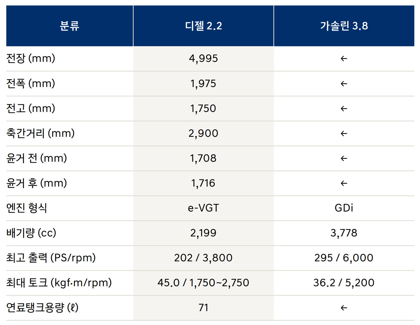 팰리세이드 크기 제원표