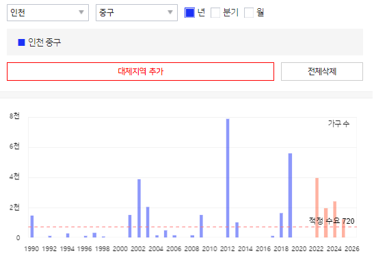 보석 인천의 숨은 영종국제도시 24