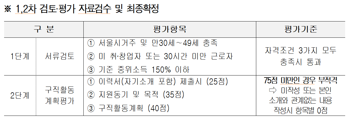 서울 우먼업 구직지원금