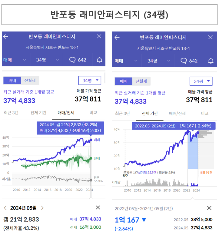 래미안퍼스티지