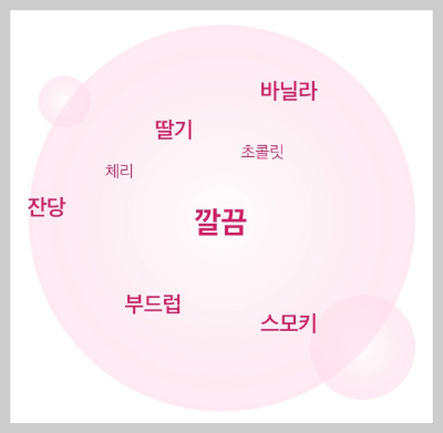와인 테이스팅노트