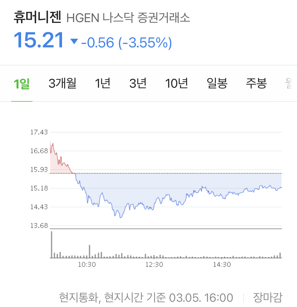  휴머니젠 관련주 3종목 정리 - 렌질루맙