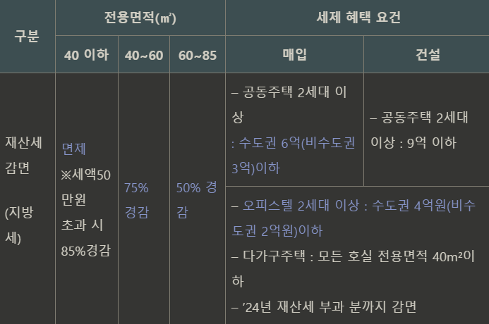 임대사업자 등록 조건 및 절차 총정리