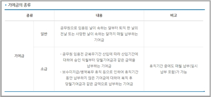 공무원연금 납입기간 (최소 납입, 최대 납입, 납입금액은?) - ispreading 공무원연금 납입기간 (최소 납입, 최대 납입, 납입금액은?) - Ispreading