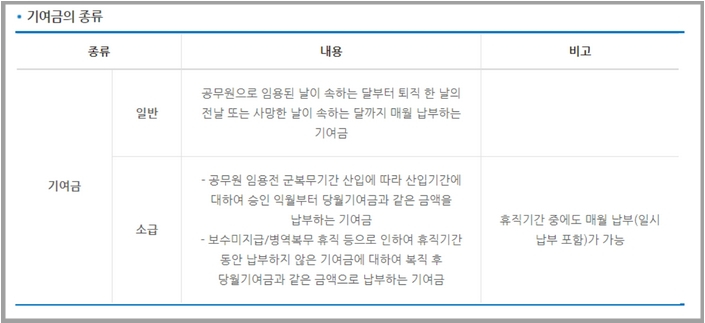 공무원연금-개인기여금