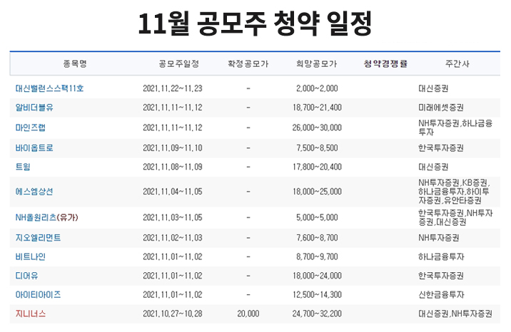2021년 11월 공모주 청약 일정
