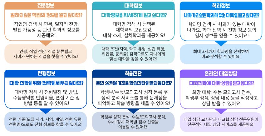 대입정보 포털 '어디가' 활용방법 대입정보 포털 '어디가' 활용방법