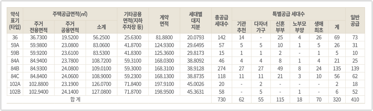 트리우스 광명 공급세대수