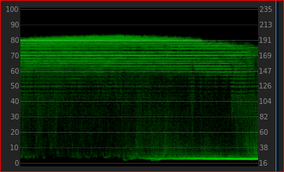 lumetri_scopes_waveformycnochroma