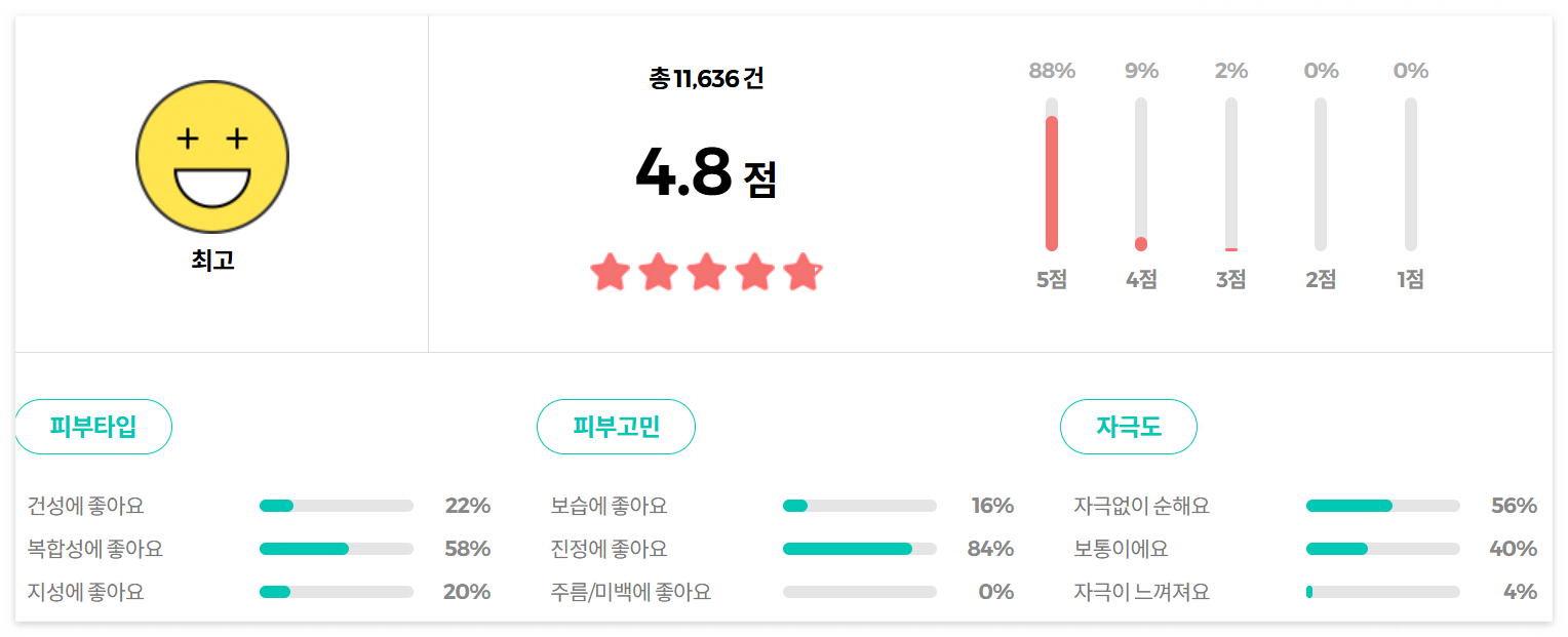셀퓨전씨 시카 쿨링 마스크팩(CELLFUSION C CICA COOLING MASK) 올리브영 추천 마스크팩, 올리브영 쿨링 마스크팩, 올리브영 1위 마스크팩