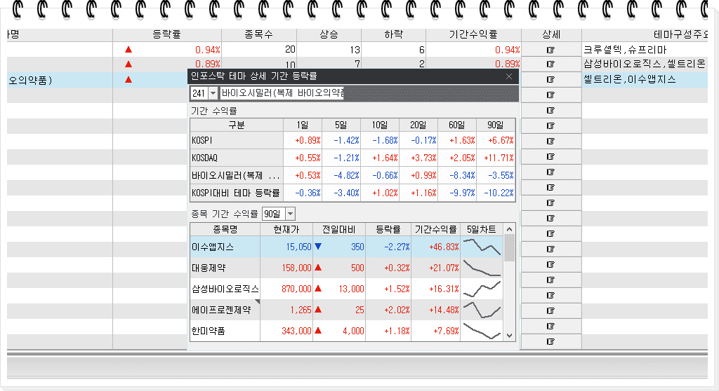 바이오시밀러-복제의약품-관련-섹터-HTS-캡쳐화면