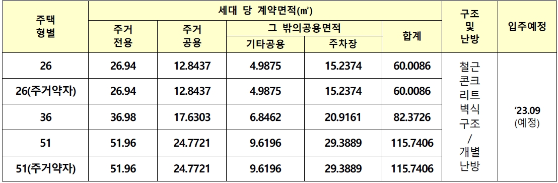 여주역세권3블록행복주택-2