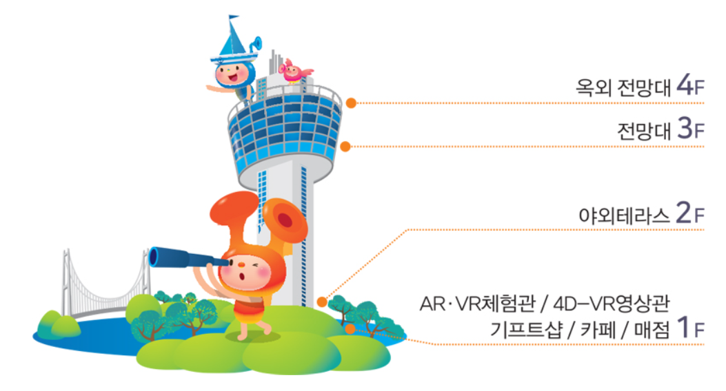 울산대교전망대시설안내