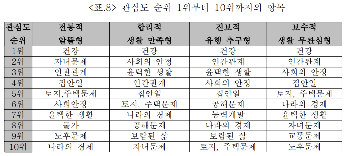 20대 앱 서비스