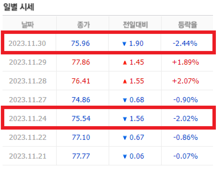  OPEC+ 추가 감산 이슈, 국제 유가(WTI,브렌트유,두바이유) 모든 것